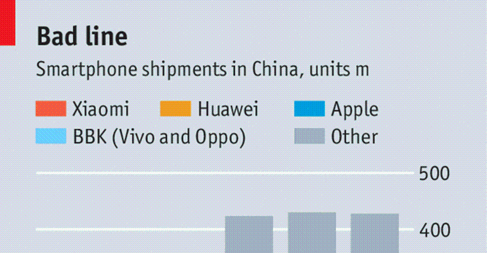 Xiaomi: A once high-flying startup needs to get back to basics